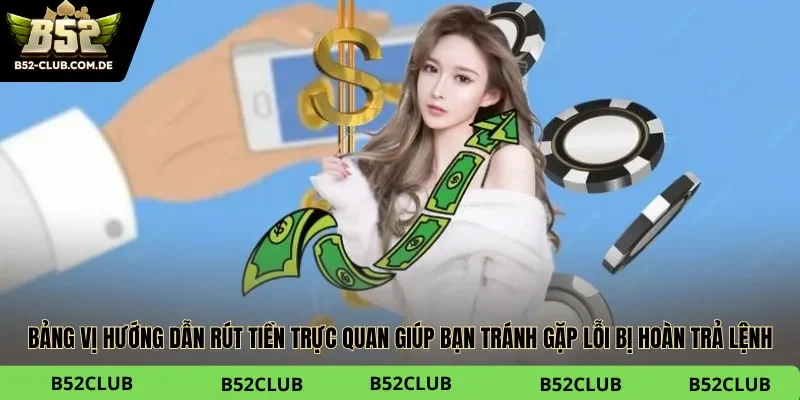 Bảng vị hướng dẫn rút tiền trực quan giúp bạn tránh gặp lỗi bị hoàn trả lệnh.