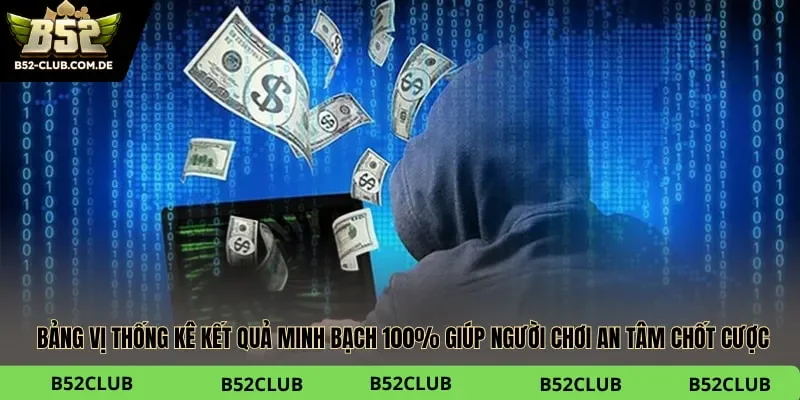 Bảng vị thống kê kết quả minh bạch 100% giúp người chơi an tâm chốt cược