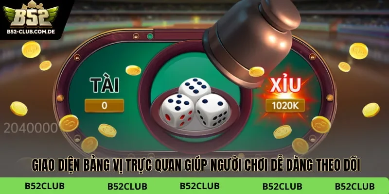 Bảng vị trực quan giúp người chơi dễ dàng theo dõi dải cầu chạy